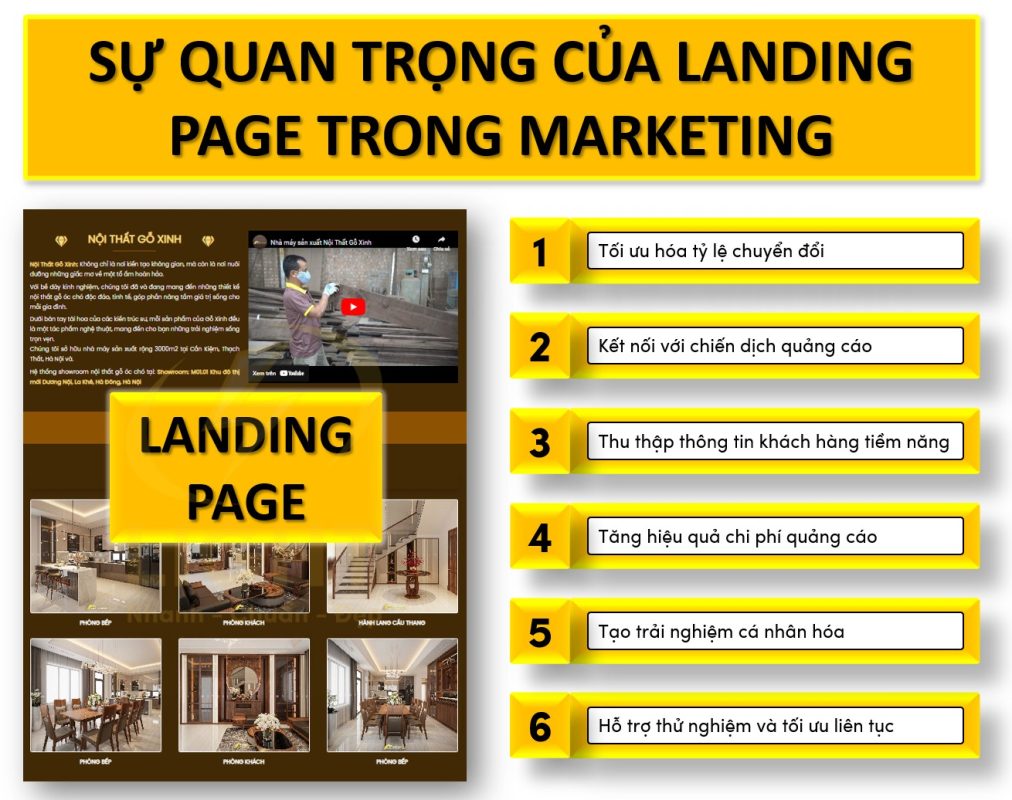 vai-tro-landing-page