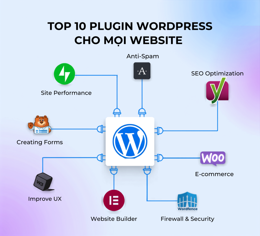 Top 10 Plugin Wordpress cho mọi website