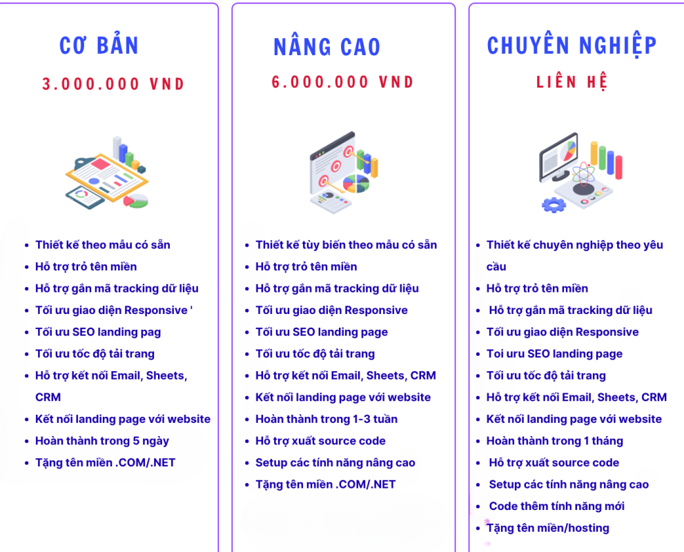 Bảng Giá Thiết Kế Landing Page
