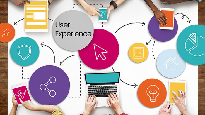 user experience là gì