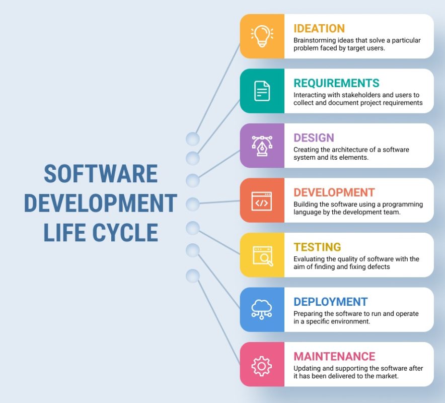 Software-development-Life-Cycle