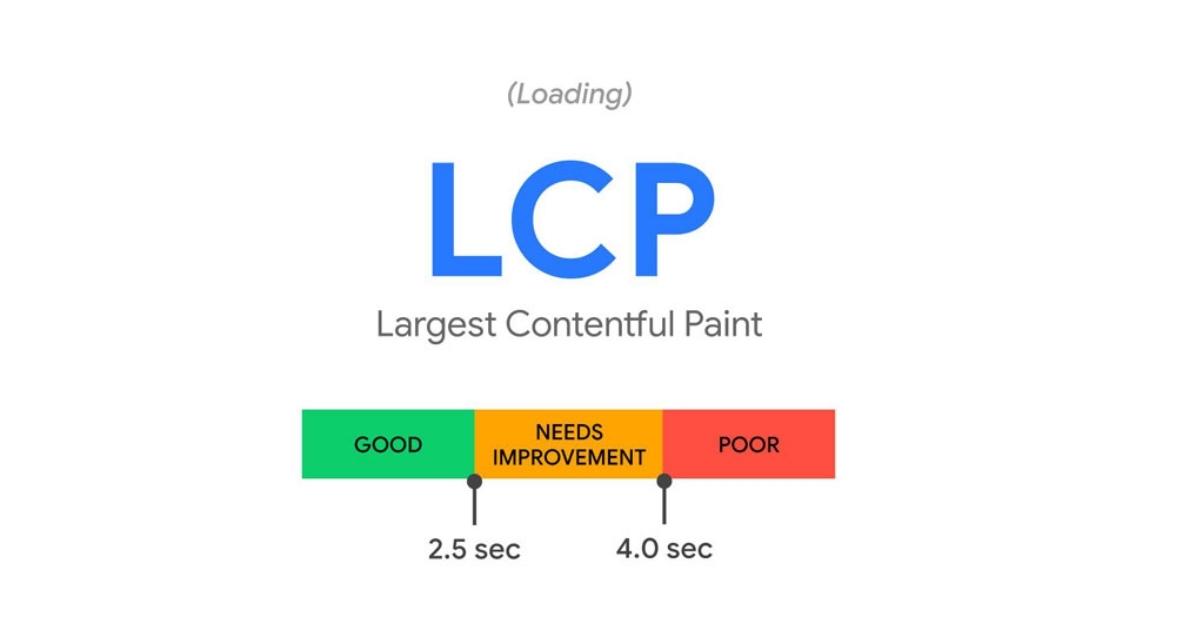 LCP (Largest Contentful Paint) - Thời gian tải nội dung lớn nhất