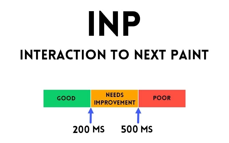 INP (Interaction to Next Paint) - Độ trễ phản hồi tương tác