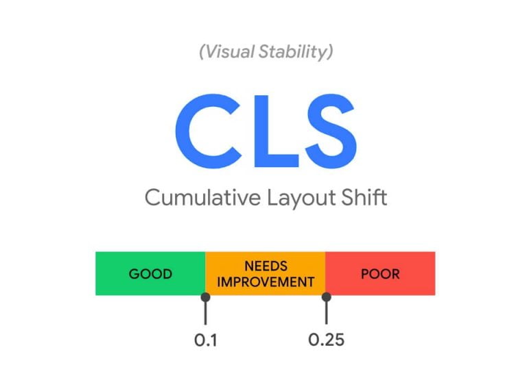 CLS (Cumulative Layout Shift) - Độ ổn định của bố cục trang