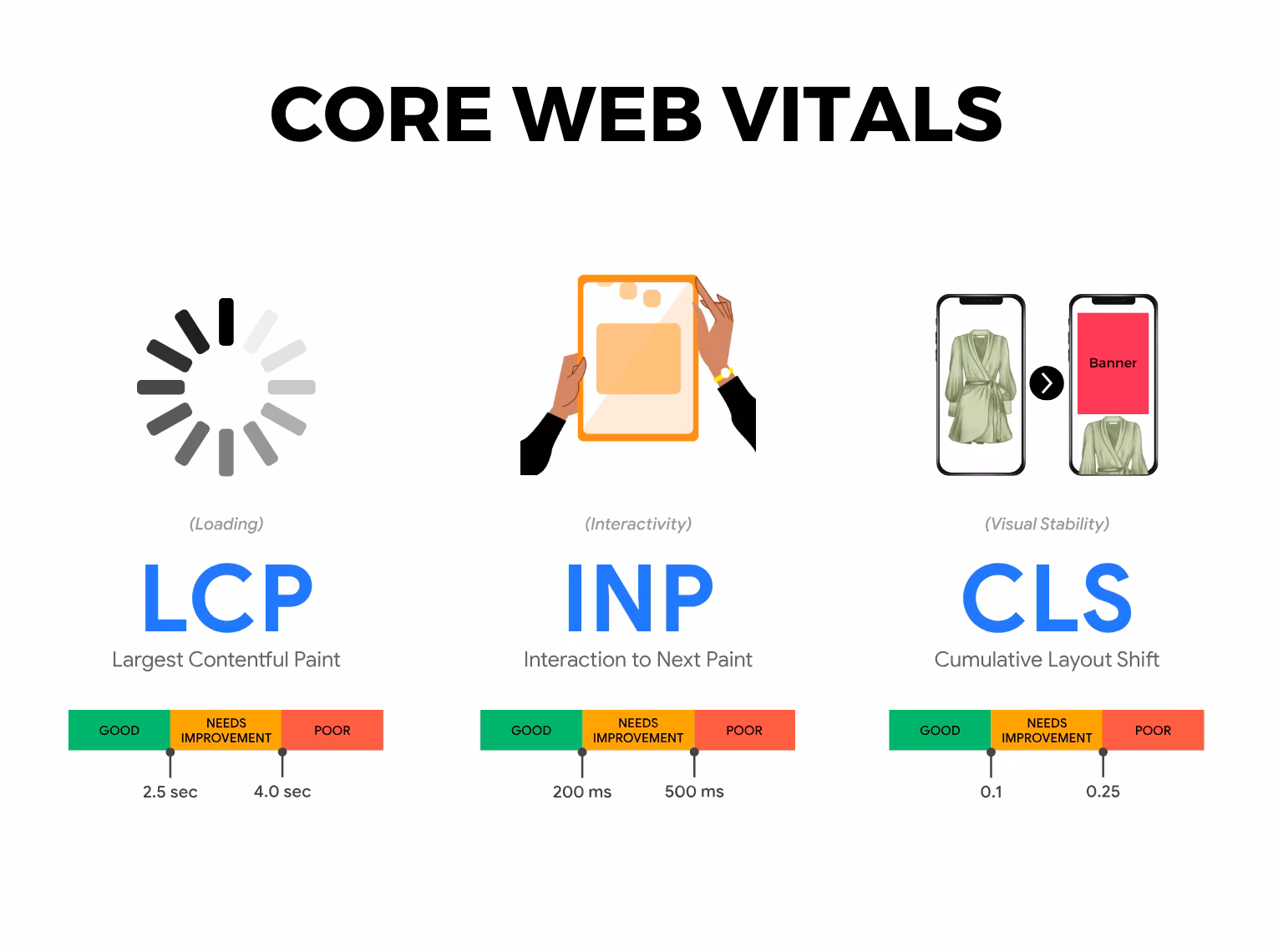 Core Web Vitals