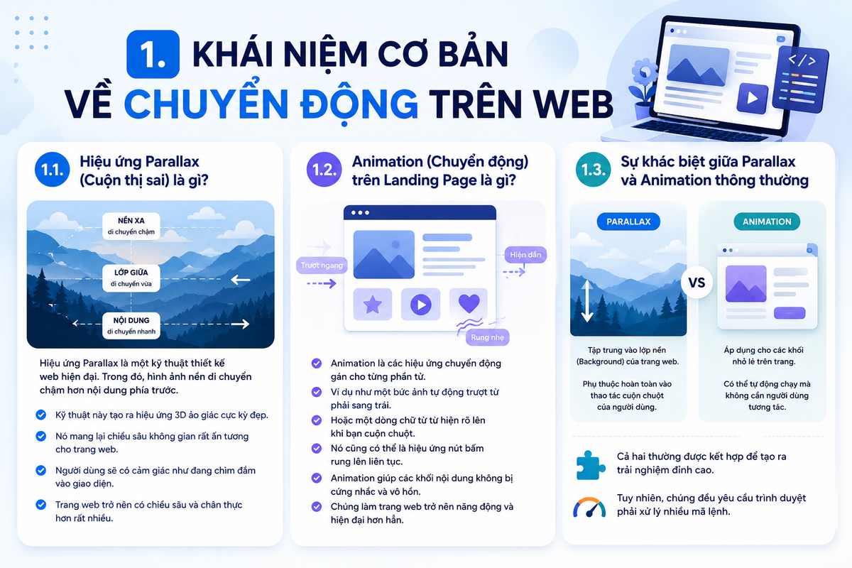 1. Khái Niệm Cơ Bản Về Chuyển Động Trên Web
