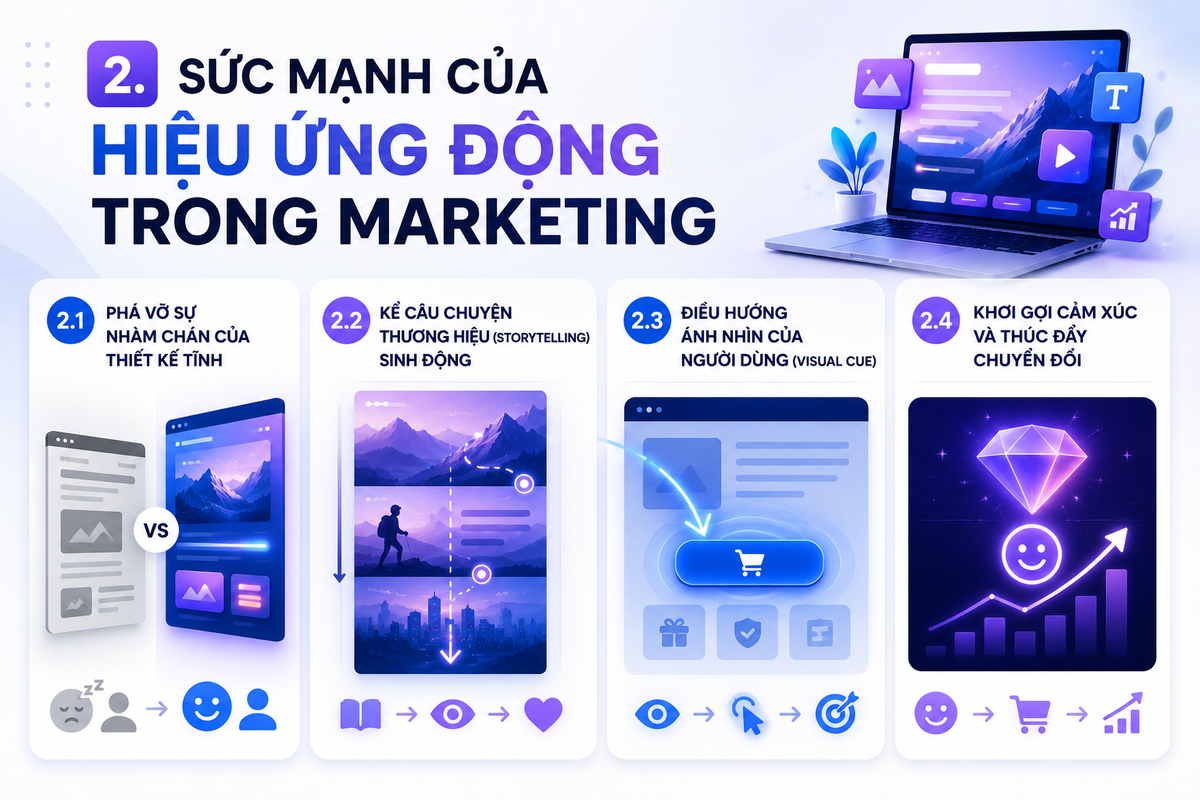 Sức Mạnh Của Hiệu Ứng Động Trong Marketing