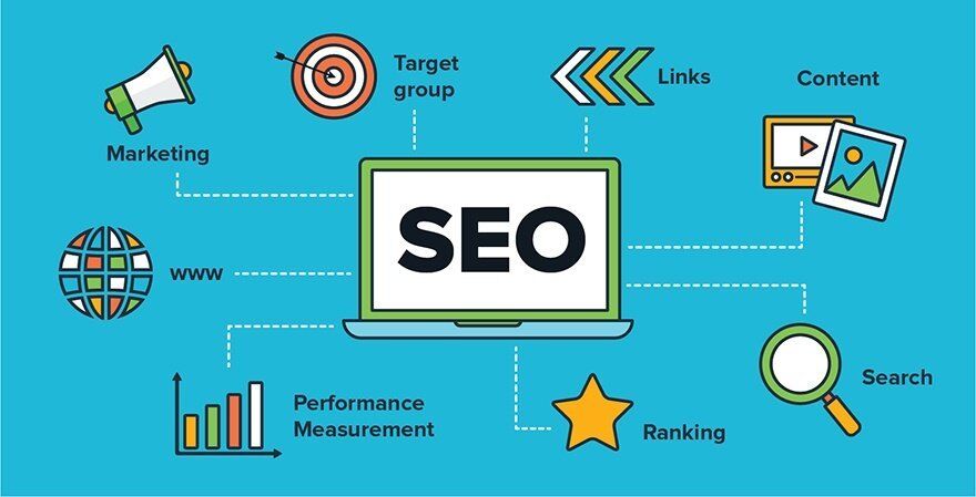 Cấu Trúc Chuẩn Của Một Outline SEO Landing Page 2026