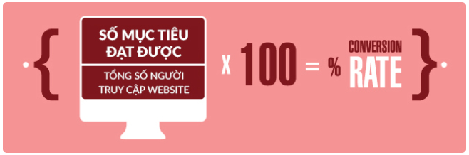 công thức tỷ lệ chuyển đổi
