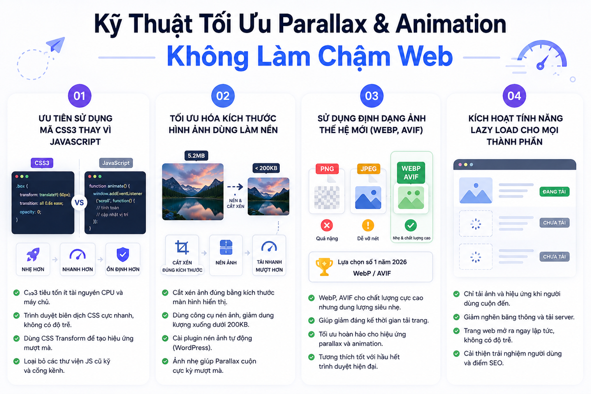 Kỹ Thuật Tối Ưu Parallax & Animation Không Làm Chậm Web